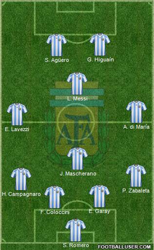 Argentina Formation 2013