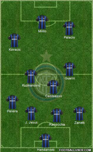 F.C. Internazionale Formation 2013