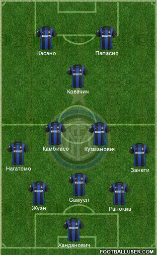 F.C. Internazionale Formation 2013