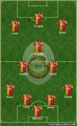 Galatasaray SK Formation 2013