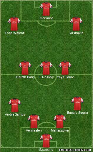 Arsenal Formation 2013