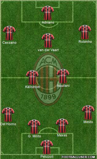 A.C. Milan Formation 2013