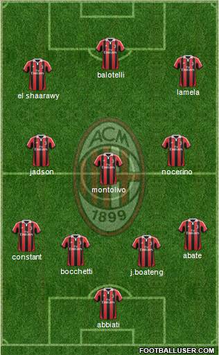 A.C. Milan Formation 2013