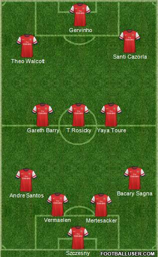 Arsenal Formation 2013