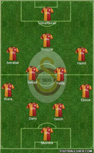 Galatasaray SK Formation 2013