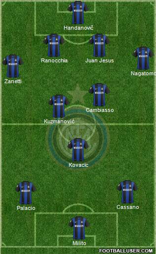 F.C. Internazionale Formation 2013
