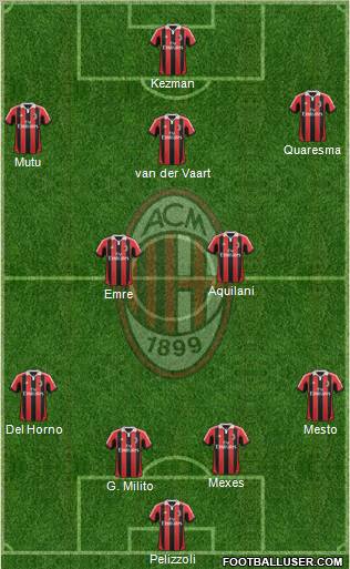 A.C. Milan Formation 2013