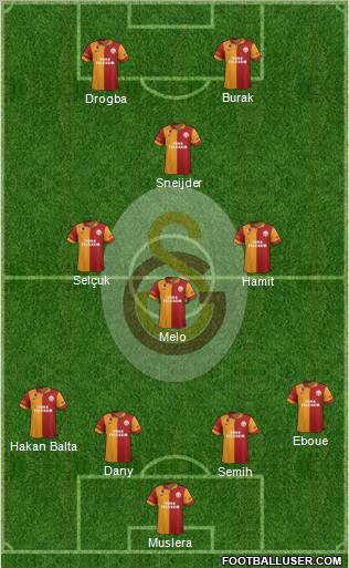Galatasaray SK Formation 2013