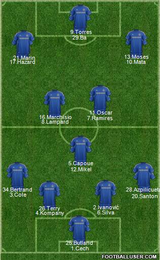 Chelsea Formation 2013