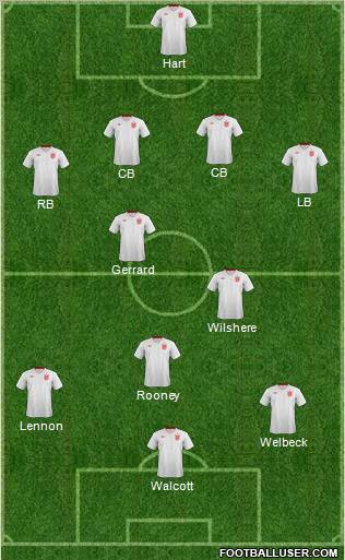 England Formation 2013