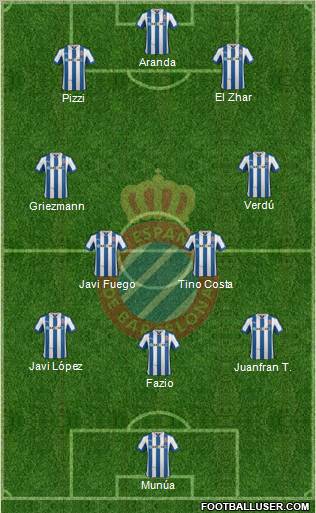 R.C.D. Espanyol de Barcelona S.A.D. Formation 2013