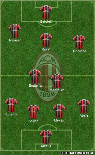 A.C. Milan Formation 2013