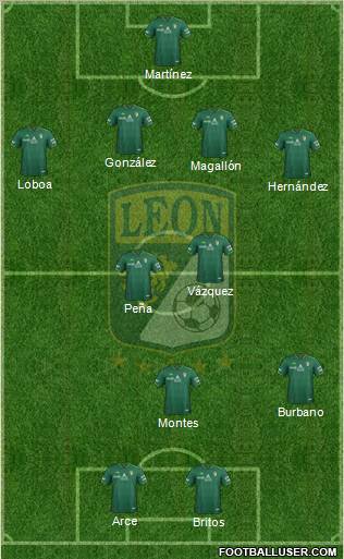 Club Deportivo León Formation 2013