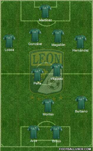 Club Deportivo León football formation