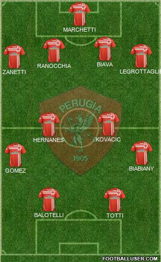 Perugia Formation 2013