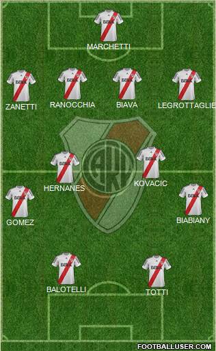 River Plate Formation 2013