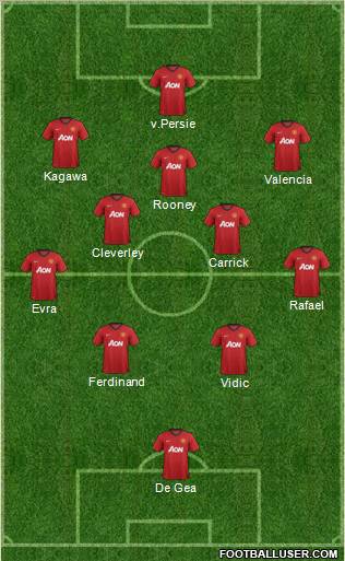 Manchester United Formation 2013