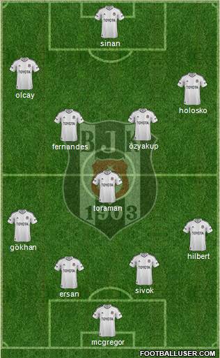 Besiktas JK Formation 2013