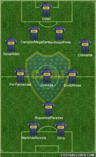 Boca Juniors Formation 2013