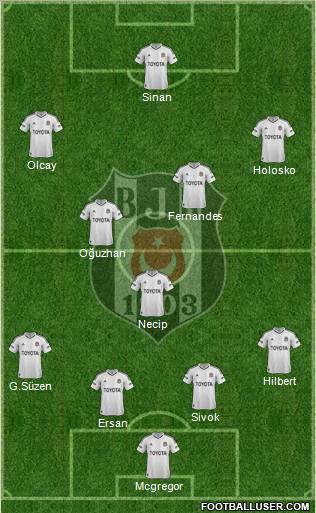 Besiktas JK Formation 2013