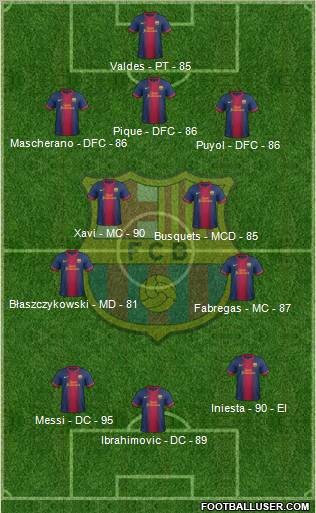 F.C. Barcelona Formation 2013