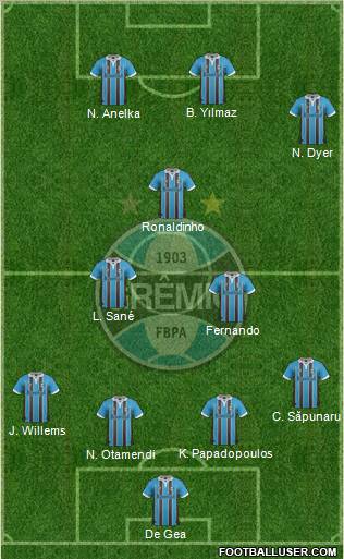 Grêmio FBPA Formation 2013