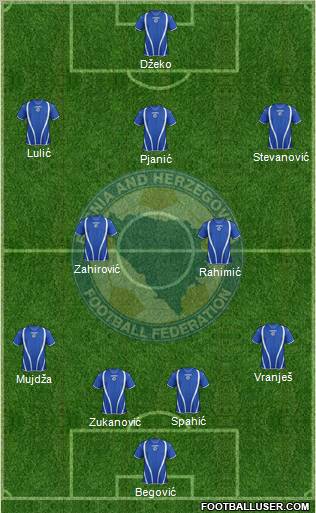 Bosnia and Herzegovina Formation 2013