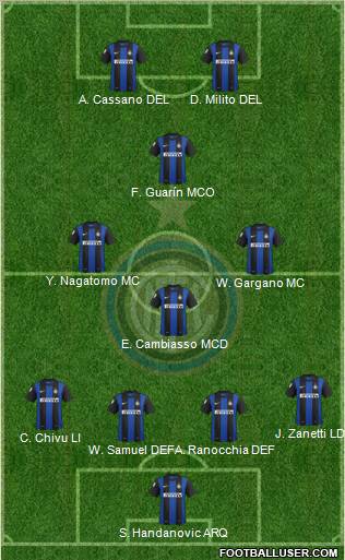 F.C. Internazionale Formation 2013