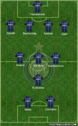 F.C. Internazionale Formation 2013