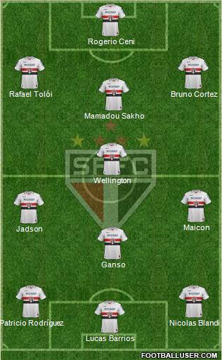 São Paulo FC Formation 2013