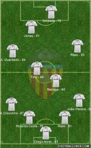 Valencia C.F., S.A.D. Formation 2013