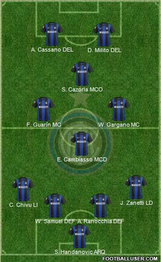 F.C. Internazionale Formation 2013