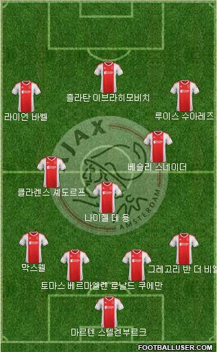 AFC Ajax Formation 2013