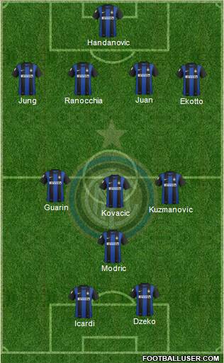 F.C. Internazionale Formation 2013