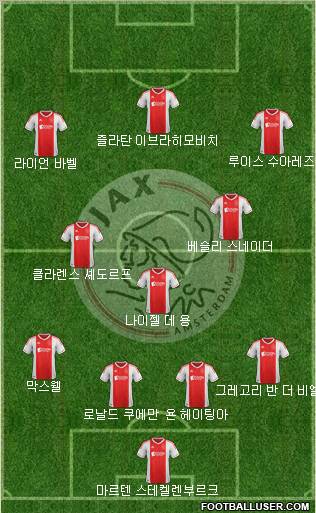 AFC Ajax Formation 2013