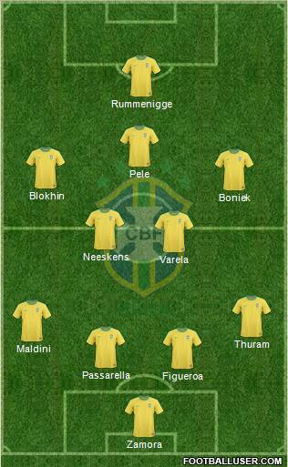 Brazil Formation 2013