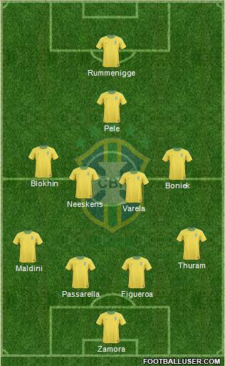 Brazil Formation 2013
