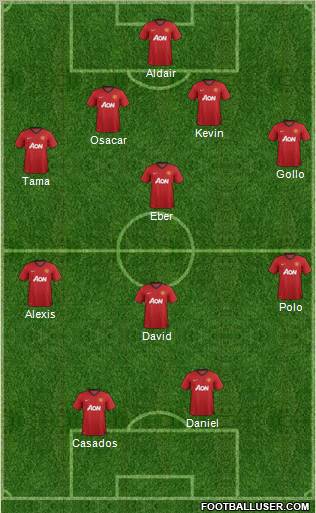 Manchester United Formation 2013