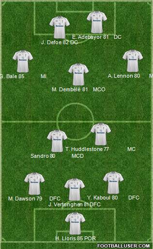 Tottenham Hotspur Formation 2013