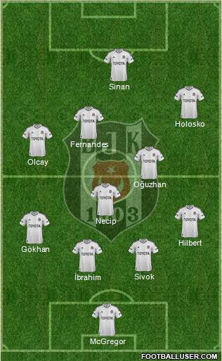 Besiktas JK Formation 2013