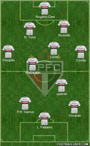 São Paulo FC Formation 2013
