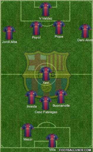 F.C. Barcelona Formation 2013