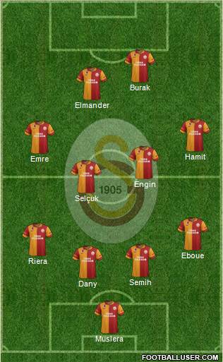Galatasaray SK Formation 2013