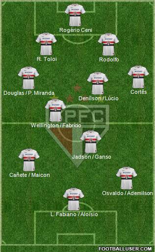 São Paulo FC Formation 2013