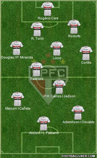 São Paulo FC Formation 2013