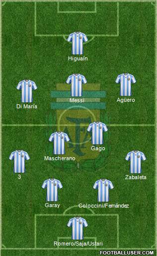 Argentina Formation 2013
