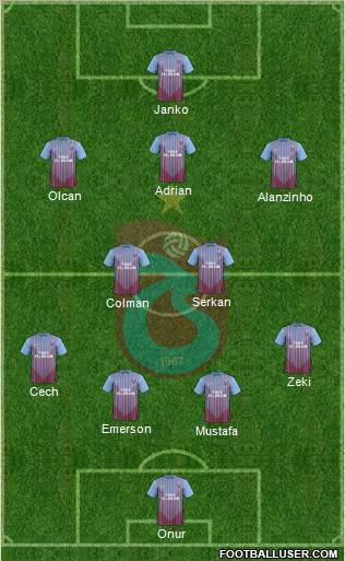 Trabzonspor Formation 2013