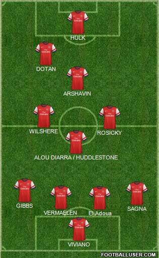 Arsenal Formation 2013