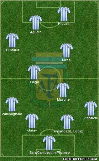 Argentina Formation 2013
