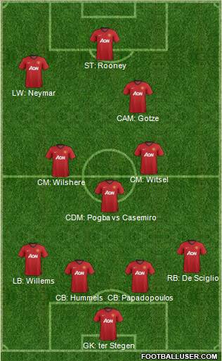 Manchester United Formation 2013